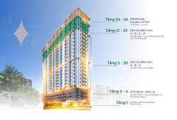 Ra Mắt Căn Hộ Trung Tâm Hành Chính Liên Chiểu tại Quảng Nam